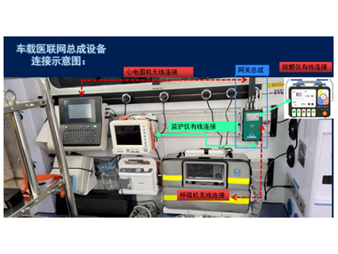 5G智慧急救車天榮醫(yī)療-5G車載醫(yī)聯(lián)網(wǎng)總成，實(shí)現(xiàn)院前院內(nèi)智能急救系統(tǒng)